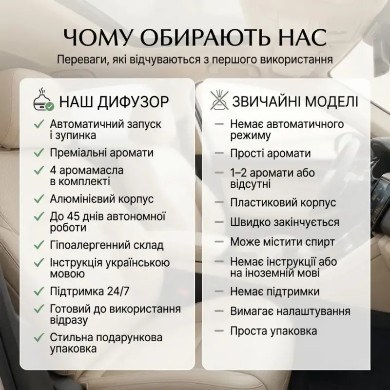 Автомобільний ароматизатор, океан; шангріла; шанель; хілтон; 30 мл