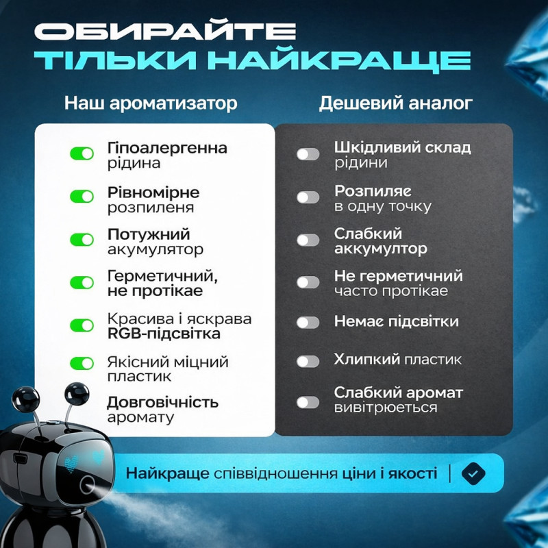Ароматизатор для автомобиля автоматический "Умный Робот" на дефлектор, освежитель воздуха в салон