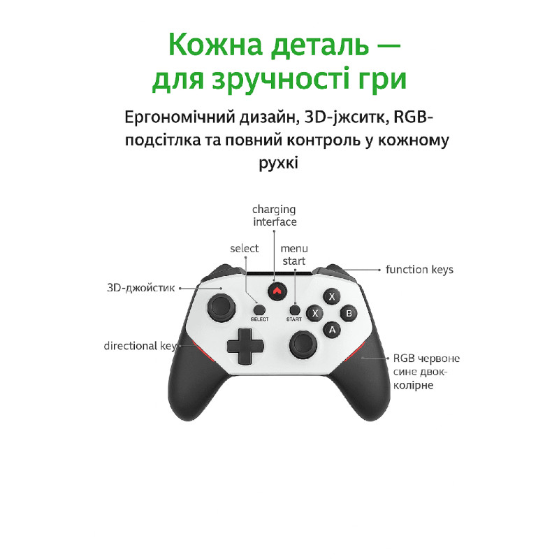 Игровая приставка 4K • 30 000+ игр • 128 ГБ • 2 беспроводных геймпада • HDMI (PS2 / PSP / SEGA / Nintendo)