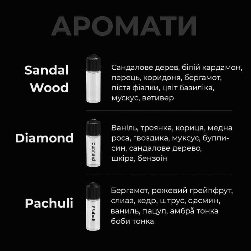 Набор ароматов для автомобильного диффузора Ultrasonic (без диффузора)