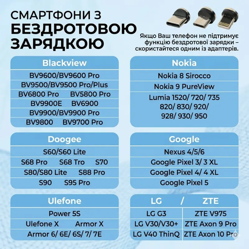 Автомобильный держатель RADIANCE SKY для телефона с беспроводной зарядкой SMART SENSOR Q3 для Android и Iphone