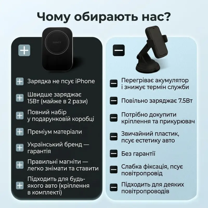 Держатель для телефона автомобильный с зарядкой MagSafe Qi2 15W Sancy, магнитный держатель в машину для iPhone